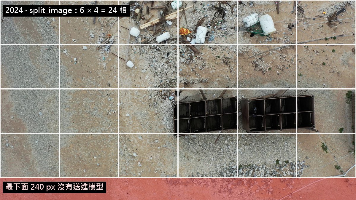 2024 年 split_image 的切法：6 × 4 = 24 格，最下面 240 px 沒有送進模型